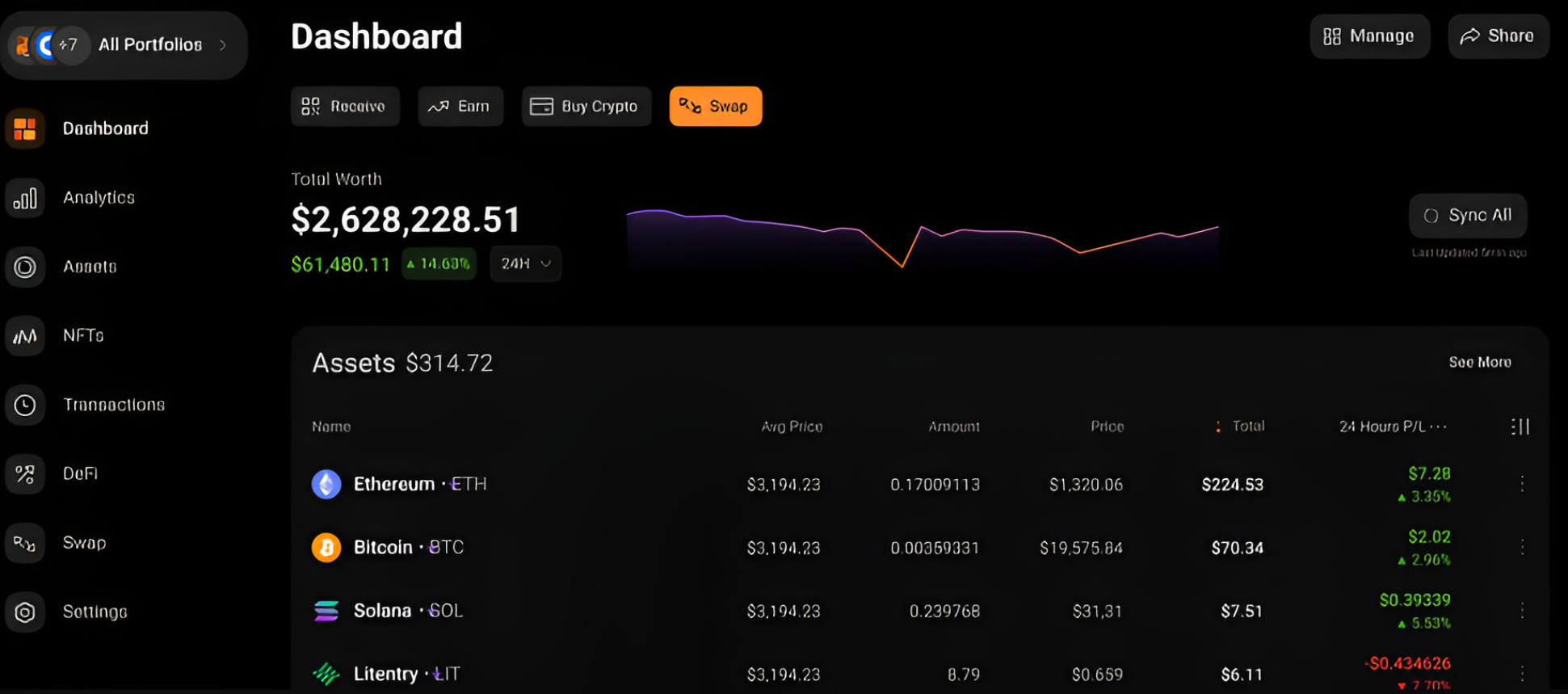 Présentation de la formation